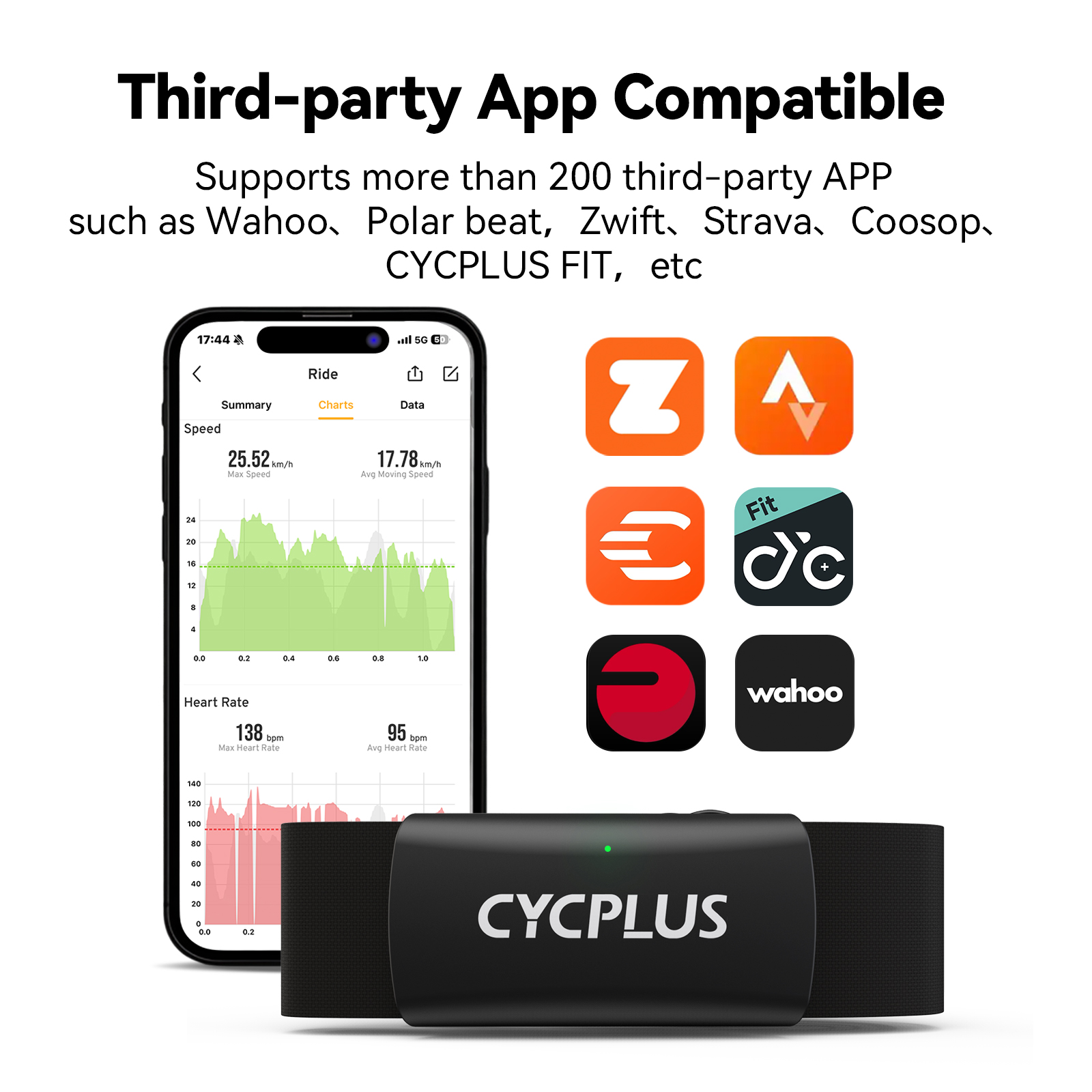 CYCPLUS H2 Heart Rate Monitor  - Breath Rate Monitor review and price