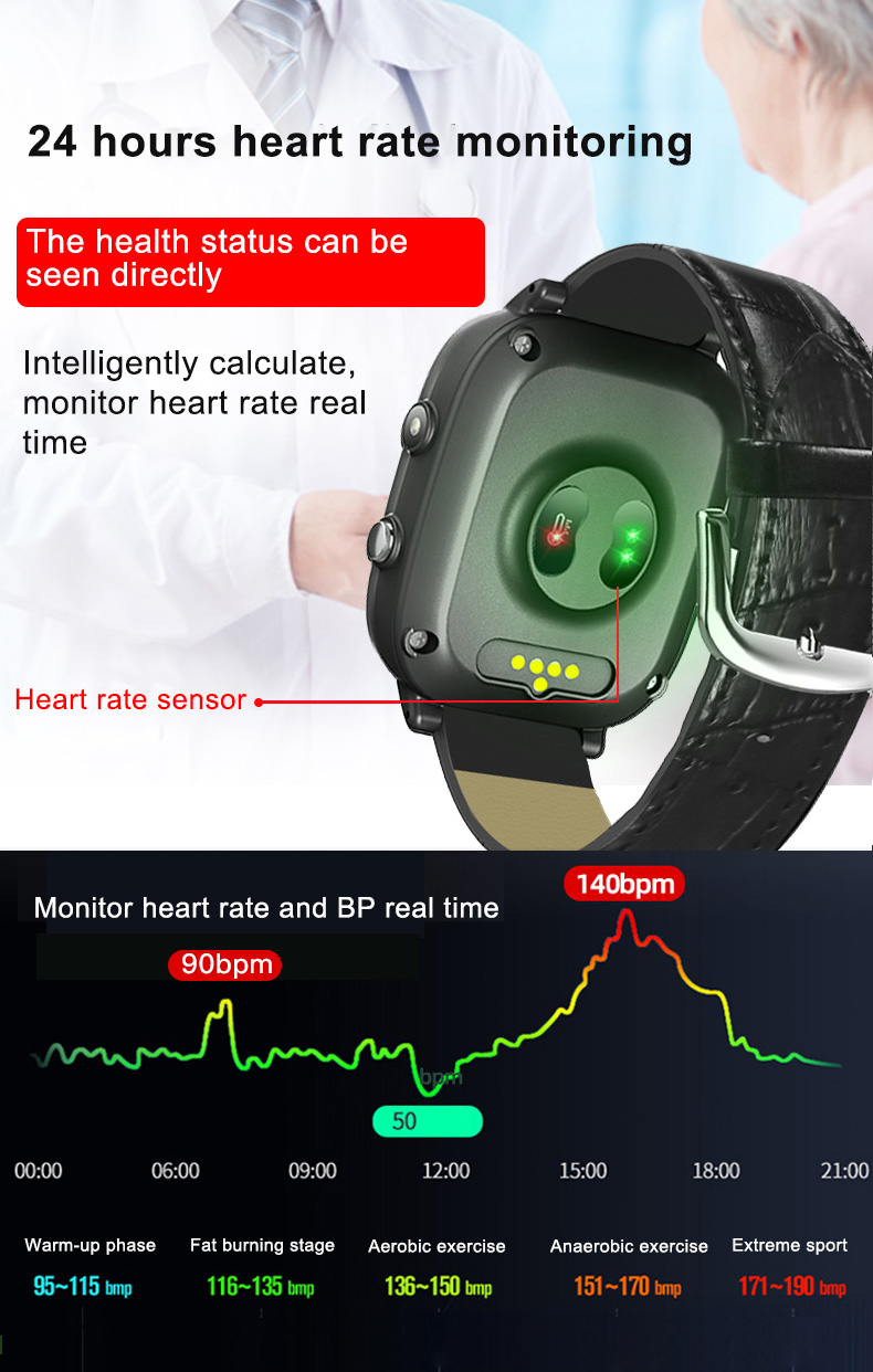 Elderly Smart Watch For Old Pe - Fall Detection Watch review and price